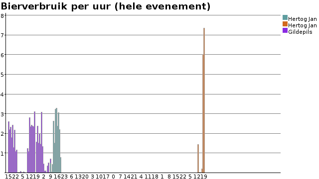 Metingen offline